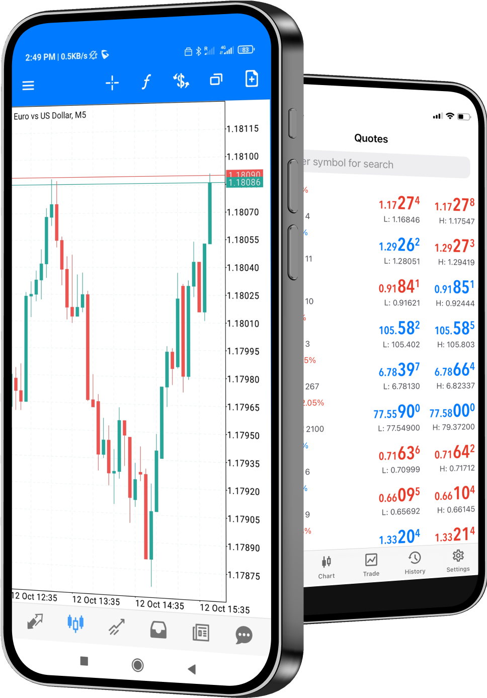 Trading Mobile App